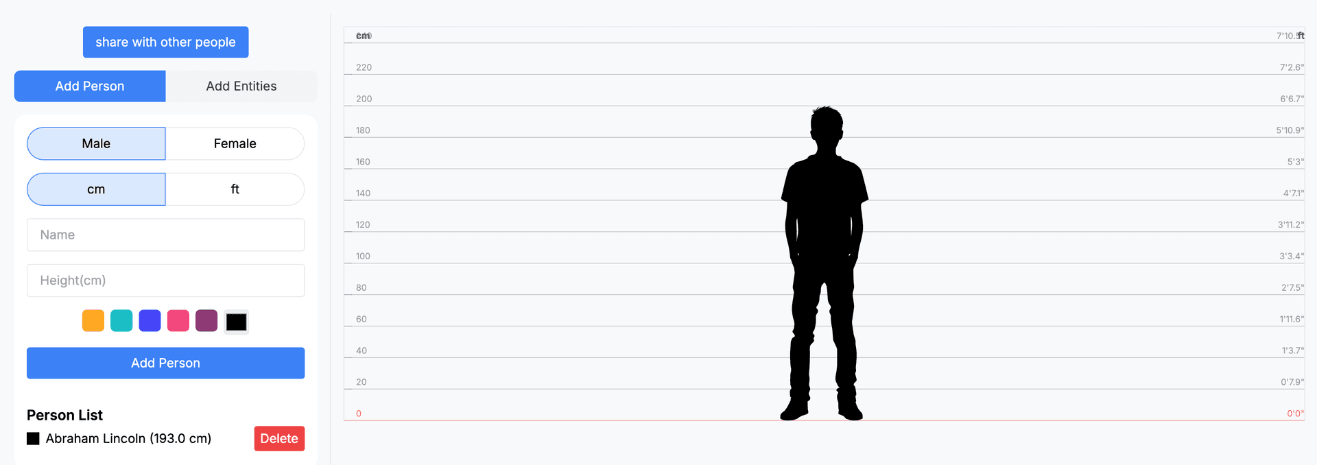 亚伯拉罕·林肯的令人印象深刻的存在感